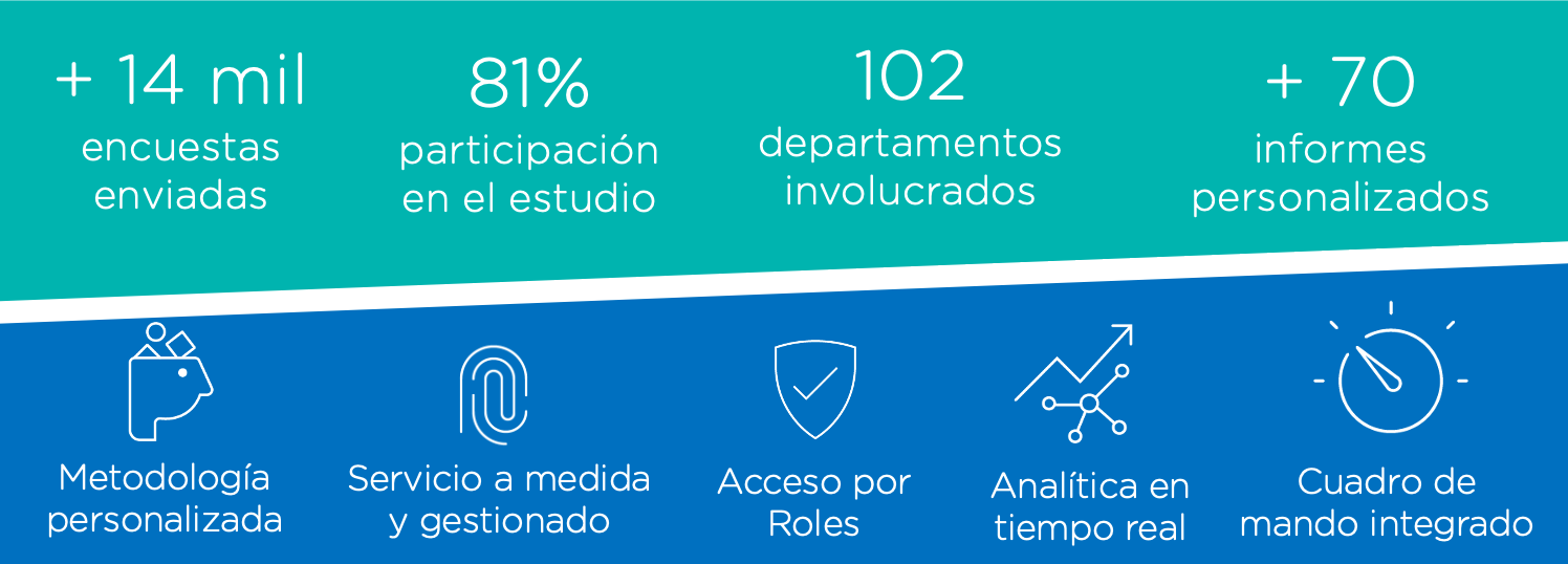 Calidad Servicios Internos Métricas