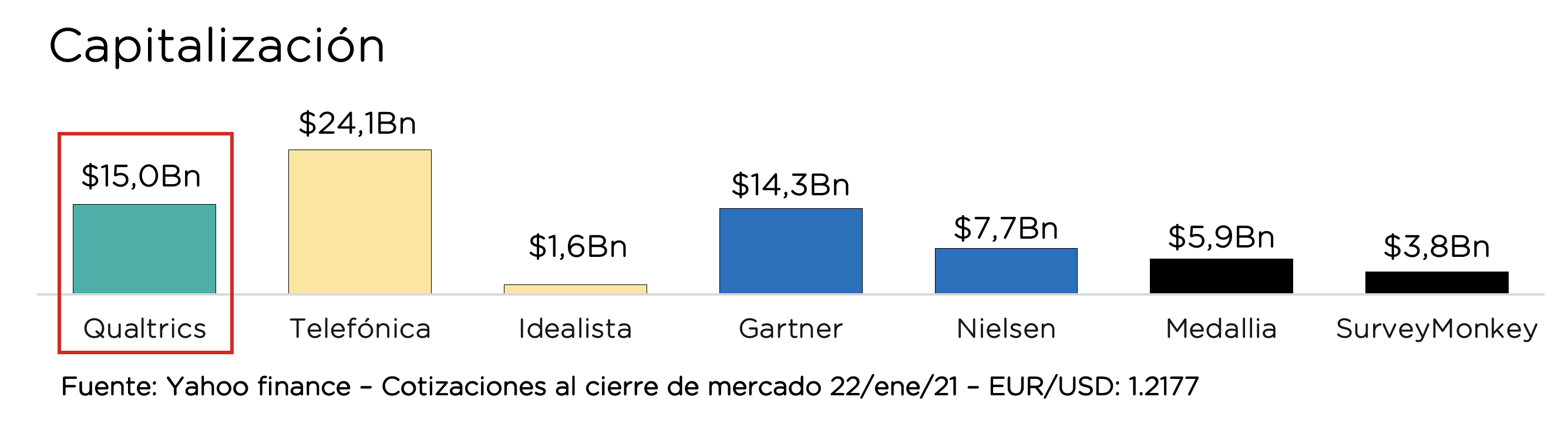 Capitalización cotizaciones CX